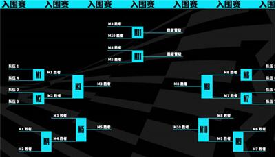 s13世界赛赛制规则是什么-s13世界赛赛制规则详解