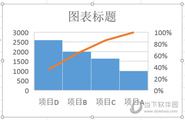 Excel2016如何画排列图 几个步骤就搞定