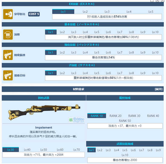 蔚蓝档案羽川莲实角色怎么样