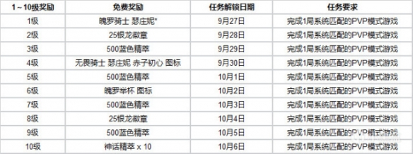 英雄联盟无限火力持续几天-无限火力活动时间介绍