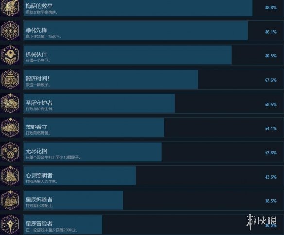 阿斯特赖亚成就怎么做-全成就解锁方法一览