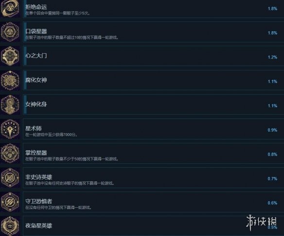 阿斯特赖亚成就怎么做-全成就解锁方法一览