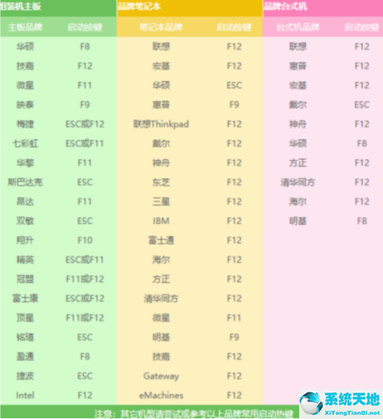 在线重装win7系统(我的电脑开不了机如何重装系统)