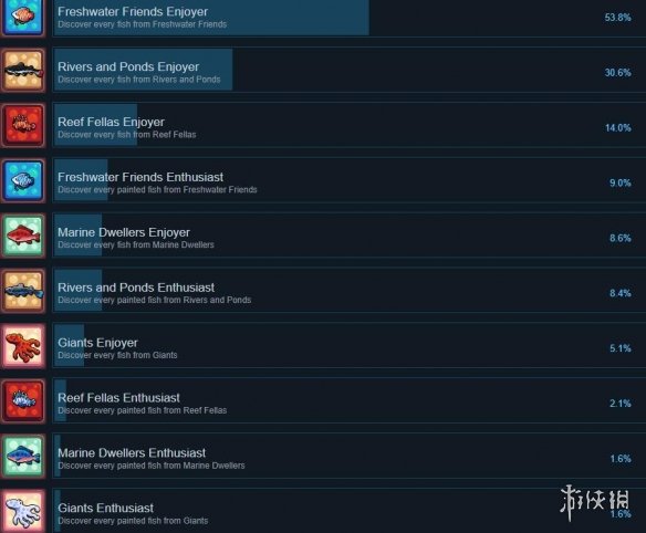 Chillquarium成就列表一览-Chillquarium成就有哪些