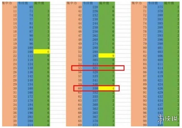 艾尔登法环一点专注加多少-艾尔登法环一点专注加值介绍