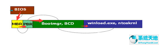 重装系统win7出现boot fail(win7旗舰版boot is missing怎么解决)