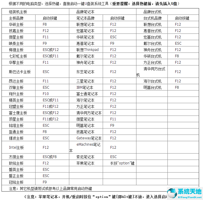 电脑重装系统win7(系统重装win7)