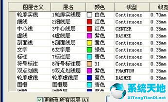 浩辰CAD图层间快速变换的详细操作教程讲述