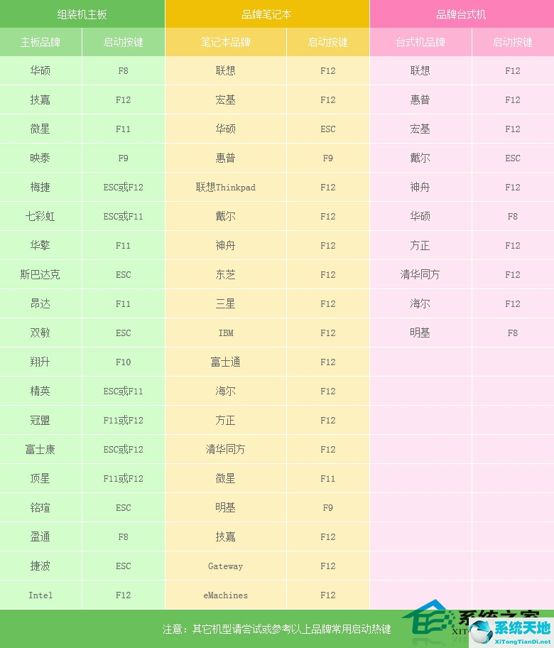 怎么安装原版xp系统