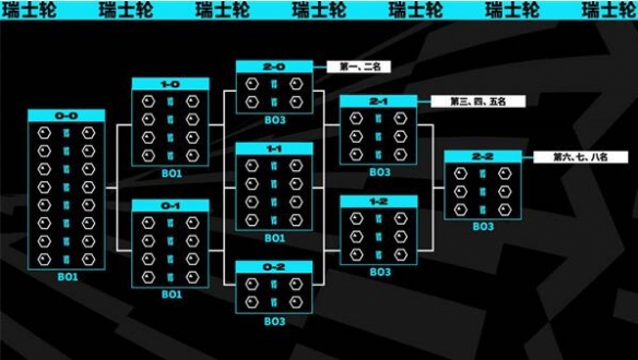 2023年lol全球总决赛时间-2023年lol全球总决赛时间介绍