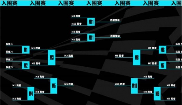 2023年lol全球总决赛时间-2023年lol全球总决赛时间介绍