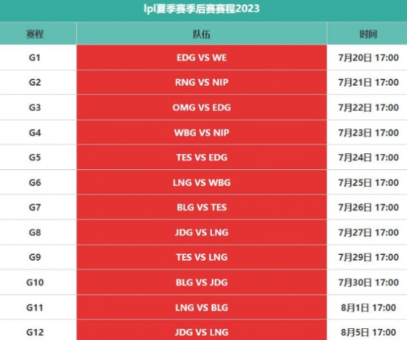 s13世界赛2023赛程表-英雄联盟s13世界赛2023赛程表