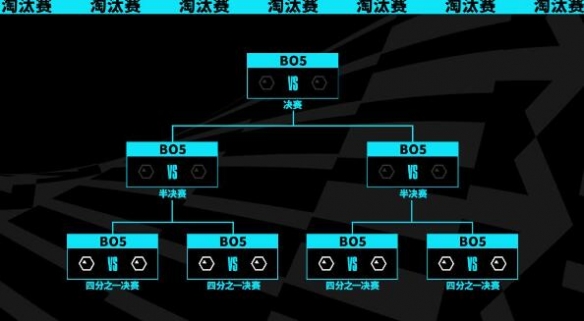 2023全球总决赛什么时候开始-lols13全球总决赛开始时间介绍