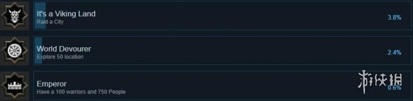 维京人之乡成就有哪些-维京人之地成就奖杯列表一览
