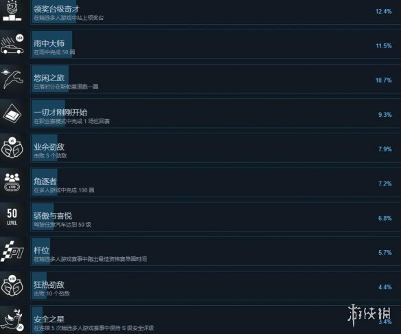 极限竞速8成就攻略总览-极限竞速8成就怎么完成