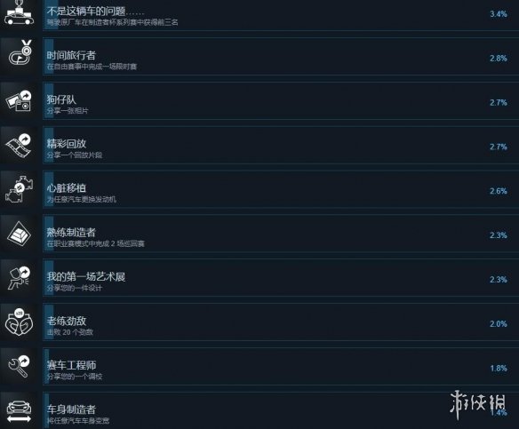 极限竞速8成就攻略总览-极限竞速8成就怎么完成