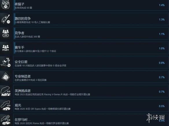 极限竞速8成就攻略总览-极限竞速8成就怎么完成