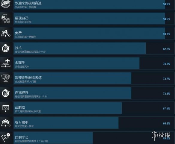 极限竞速8成就攻略总览-极限竞速8成就怎么完成