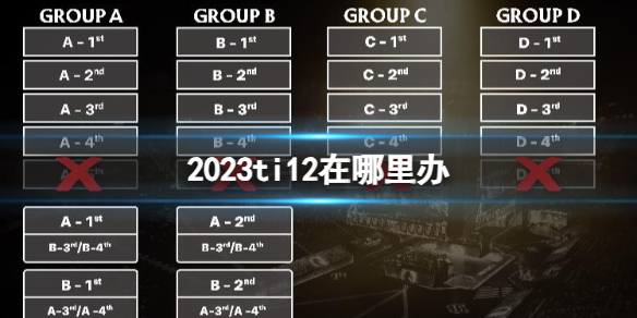 2023ti12在哪里办-DOTA22023ti12举办地点