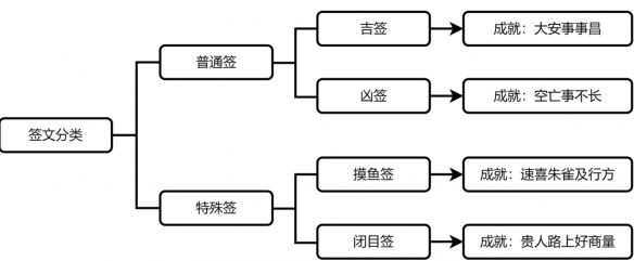 崩坏星穹铁道空亡事不长怎么解锁