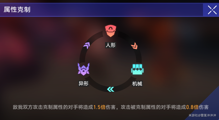 崩坏星穹铁道以太战线要怎么玩