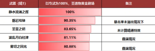 原神芙宁娜武器怎么选