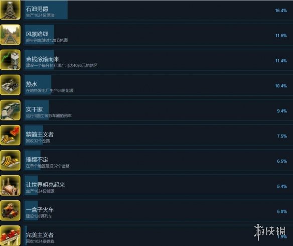 异星铁路成就达成方法-railgrade成就怎么完成