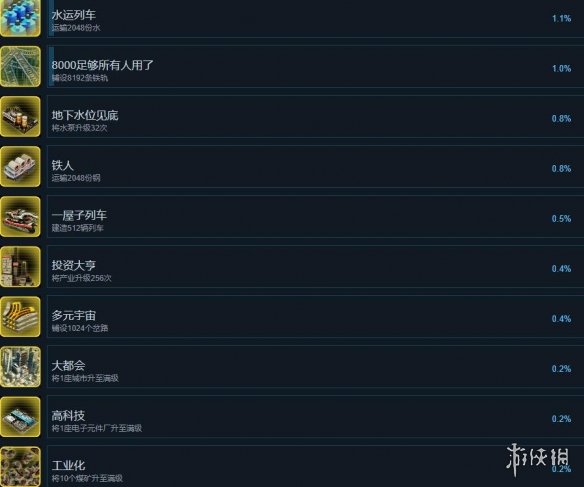 异星铁路成就达成方法-railgrade成就怎么完成