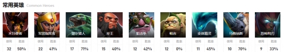 dota2ti12国际邀请赛10月14日5点-小组赛BB vs AR视频介绍