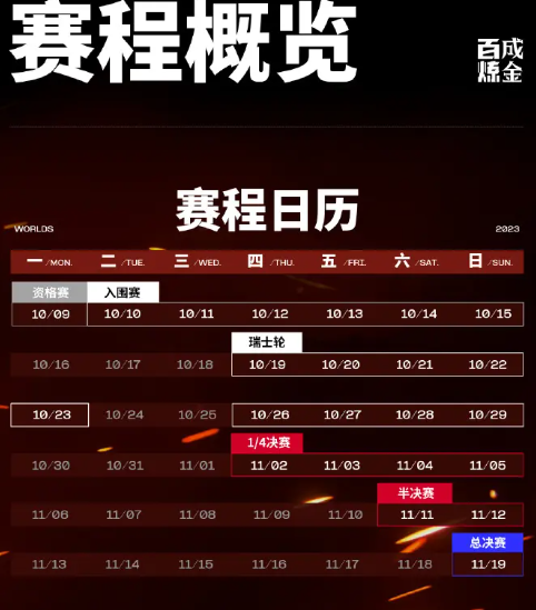 s13瑞士轮淘汰赛抽签结果-s13瑞士轮淘汰赛抽签结果介绍