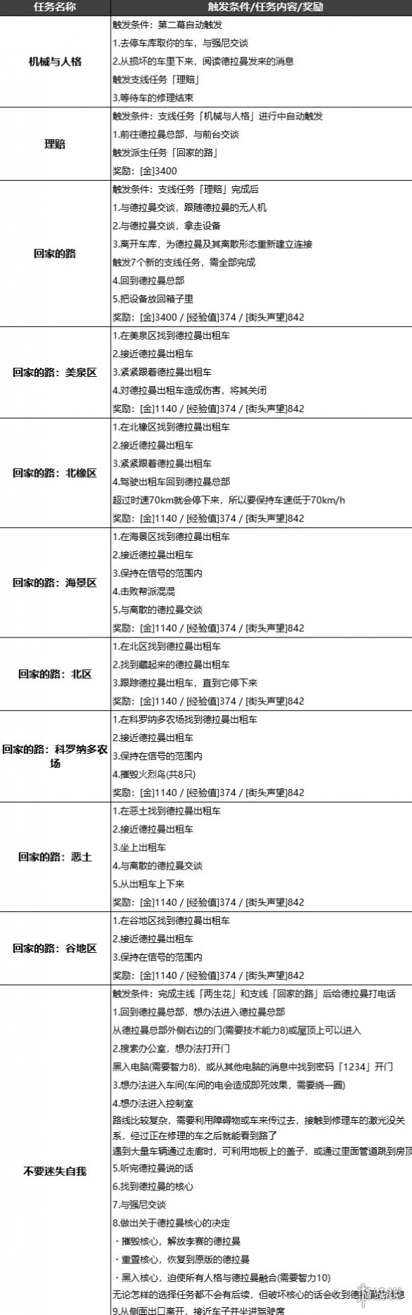 赛博朋克2077德拉曼支线触发一览-赛博2077支线怎么触发