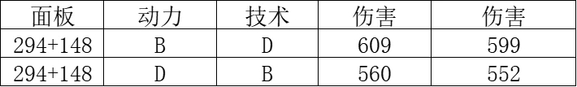 匹诺曹的谎言装配武器介绍-匹诺曹的谎言装配武器有什么规则