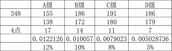 匹诺曹的谎言装配武器介绍-匹诺曹的谎言装配武器有什么规则