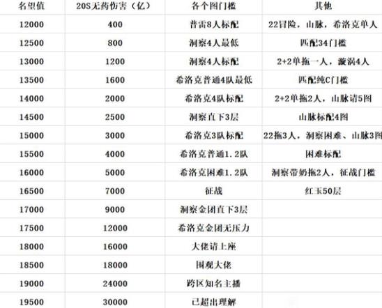 dnt名望伤害对照表2023-dnt名望伤害对照表2023介绍