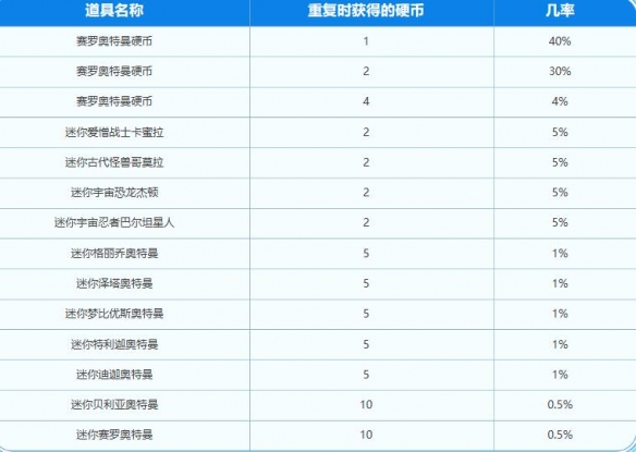 dnf奥特曼联动活动-dnf奥特曼联动活动入口地址