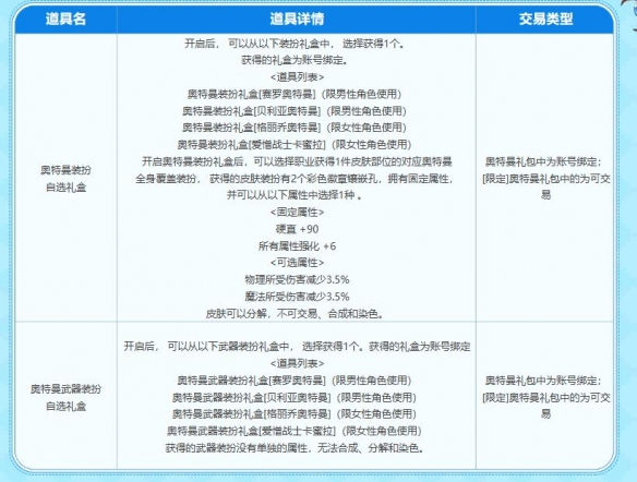 dnf奥特曼联动活动-dnf奥特曼联动活动入口地址