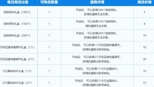 dnf奥特曼联动活动-dnf奥特曼联动活动入口地址