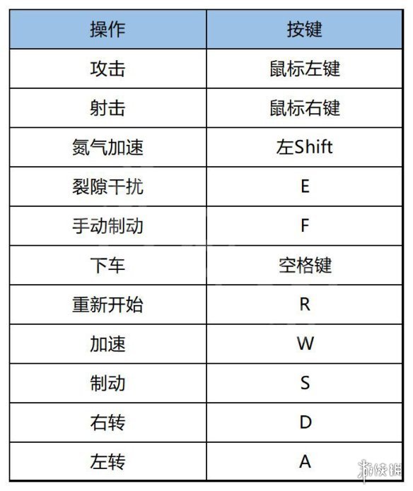 幽灵行者2摩托车怎么驾驶-幽灵行者2摩托车操作键位说明