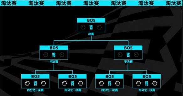 英雄联盟s13八强赛制-英雄联盟s13八强赛制介绍