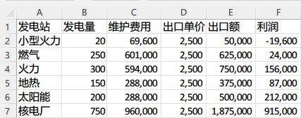 城市天际线2卖电具体收益一览-城市天际线2卖电收益怎么样