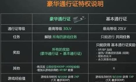 pubg通行证在哪-pubg通行证位置介绍