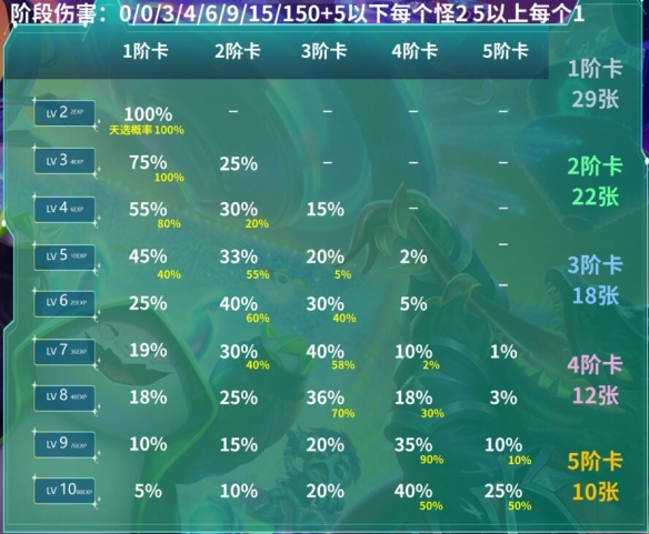 云顶之弈s10赛季什么时候结束-云顶之弈s10赛季结束时间介绍