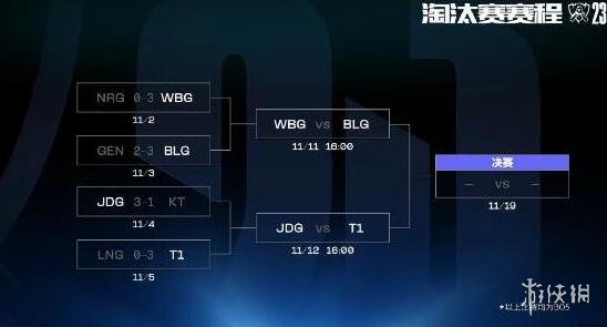 s13四强赛地点-英雄联盟s13四强赛地点介绍