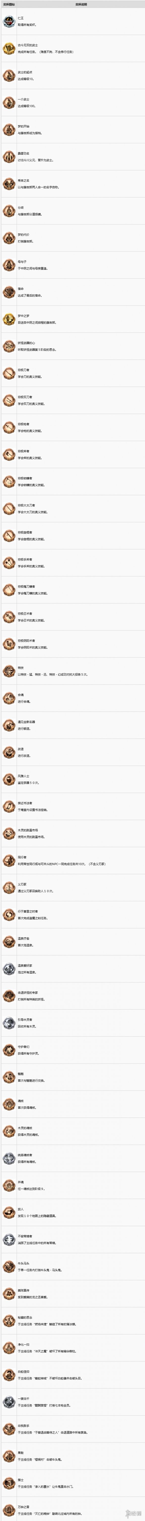 仁王2中文奖杯列表一览-仁王2全成就怎么解锁