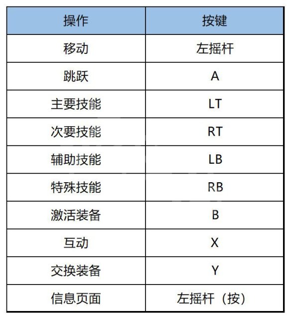 雨中冒险回归游戏怎么操作-雨中冒险回归按键操作指南