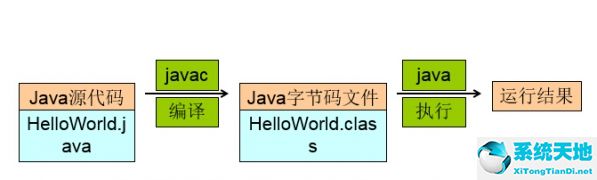 jdk1.8环境变量配置win7(jdk1.7环境变量配置win7)