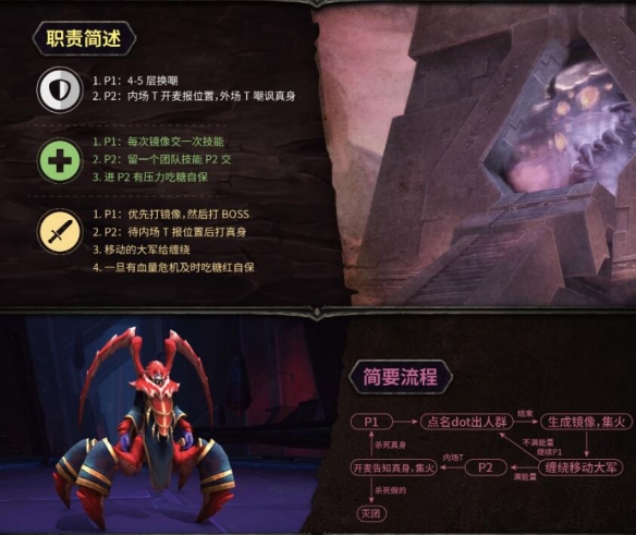 魔兽世界副本觉醒之梦怎么打-魔兽世界副本觉醒之梦打法介绍