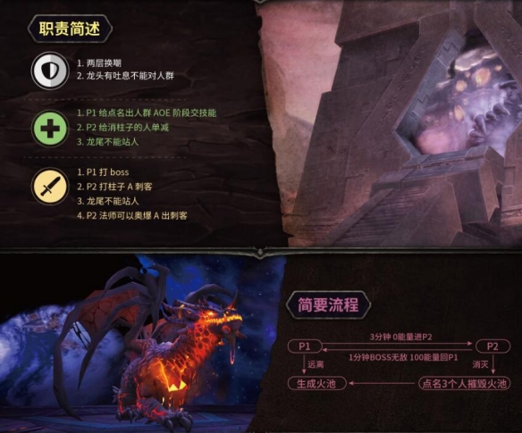 魔兽世界副本觉醒之梦怎么打-魔兽世界副本觉醒之梦打法介绍