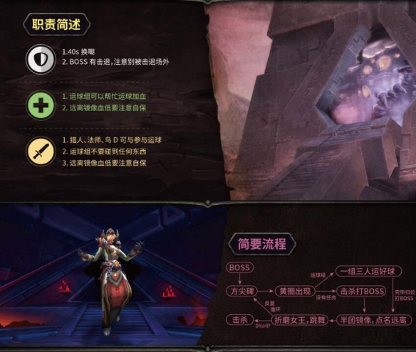 魔兽世界副本觉醒之梦怎么打-魔兽世界副本觉醒之梦打法介绍