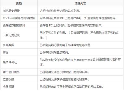 microsoft edge浏览记录(微软edge浏览器删除)